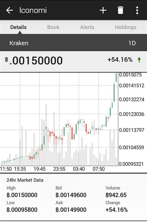 Understanding the Value of 0.0015 BTC