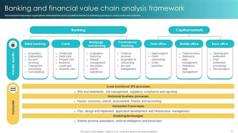 Understanding the Value of Banking with Katie Bank