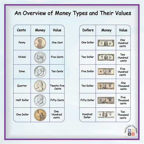 Understanding the Value of Cash