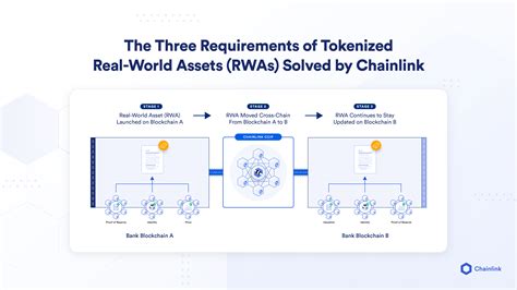 Understanding the Value of Chainlink: Real-World Applications and Market Dynamics