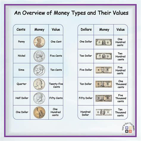 Understanding the Value of Currency