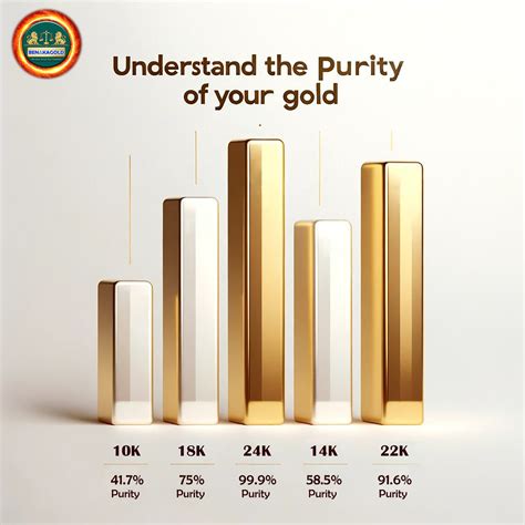 Understanding the Value of Gold