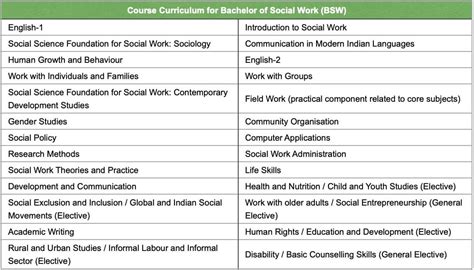 Understanding the Value of a BSW Degree