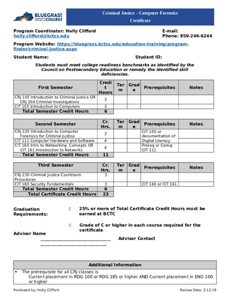 Understanding the Value of a CJ Certificate