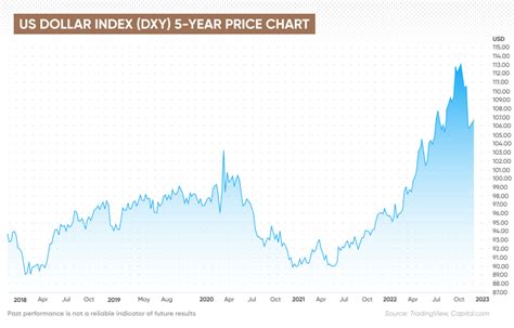 Understanding the Value of the American Dollar