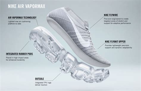 Understanding the VaporMax Technology