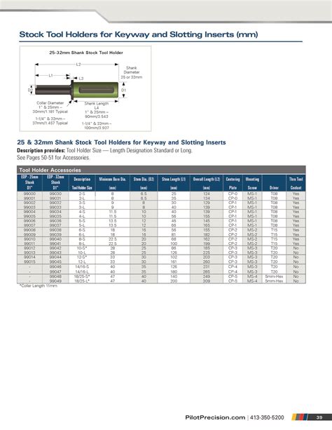 Understanding the Versatile Tool of Slotters: A Comprehensive Guide