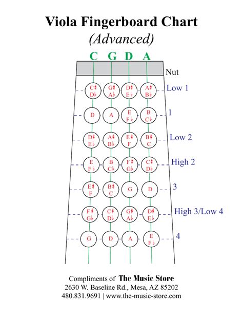 Understanding the Viola Fretboard