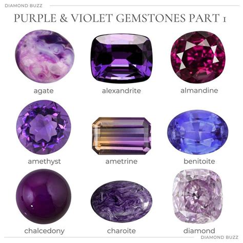 Understanding the Violet Gems