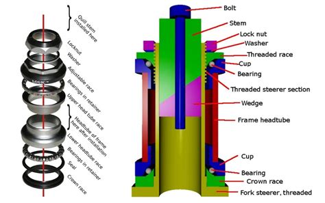 Understanding the Vital Role of Headset Bearings in Maintaining Bicycle Performance