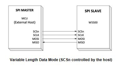 Understanding the W5500: A Technical Overview