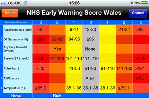 Understanding the Wales Score