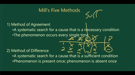 Understanding the Walker Mill Method