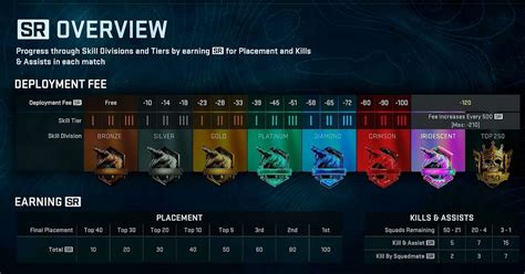 Understanding the Warzone Ranked System