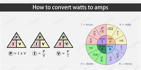 Understanding the Watts to Amps Conversion