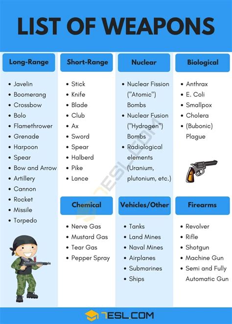 Understanding the Weapon Classes