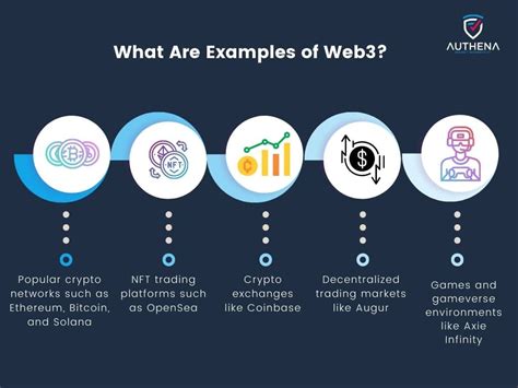 Understanding the Web3 Market