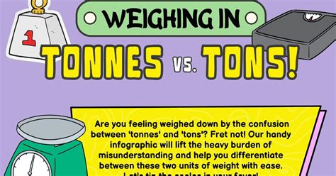 Understanding the Weight of a Ton