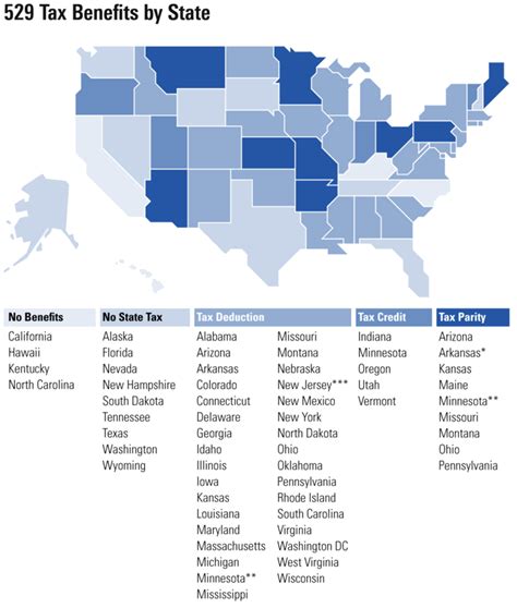 Understanding the Wisconsin 529 Plan