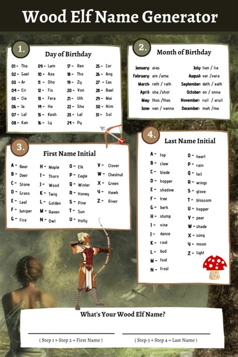 Understanding the Wood Elf Naming System