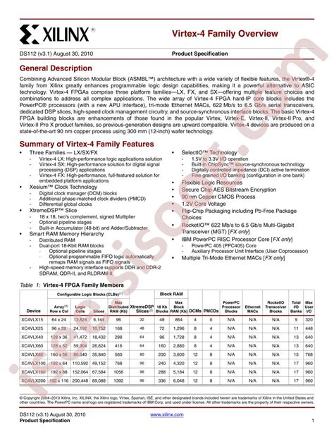 Understanding the XC4VFX12-12FFG668C