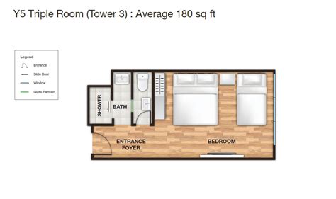 Understanding the Y5 Triple Room: Features and Amenities