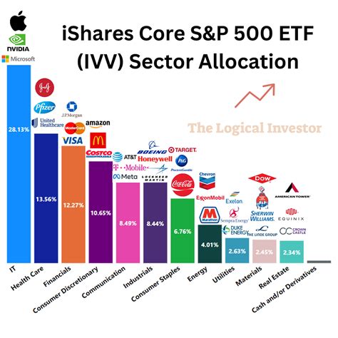 Understanding the iShares Core S&P 500 ETF