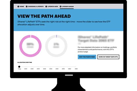 Understanding the iShares Target Date ETF 2040