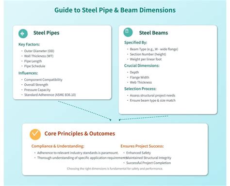 Understanding the importance of dimensions