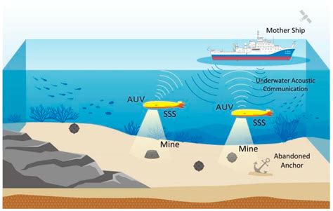 Underwater Acoustic Data Processing Reader