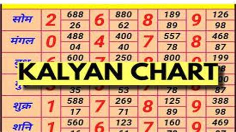 Unearthing the Secrets of the 1974 Kalyan Chart: A Treasure Trove for Satta Enthusiasts