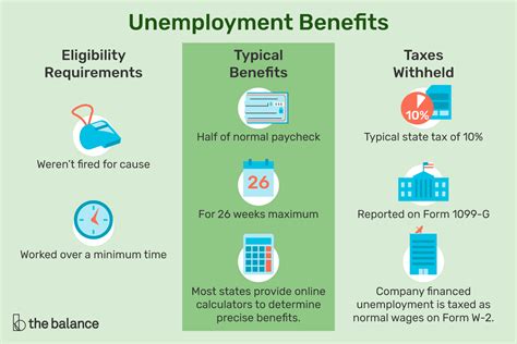 Unemployment Insurance NYC: A Comprehensive Guide