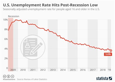 Unemployment Rate in the US in 2025: Key Trends to Watch