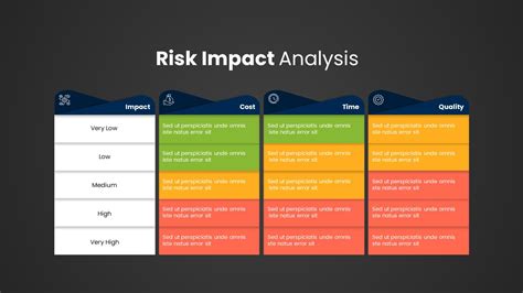 Unemployment in Insurance: A 5-Point Impact Analysis