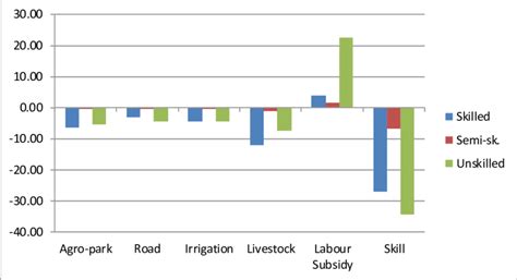 Unemployment in a Primate City Determinants of Unemployment in Addis Ababa Doc