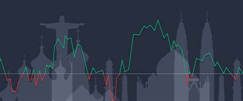 Unfavorable Exchange Rates: