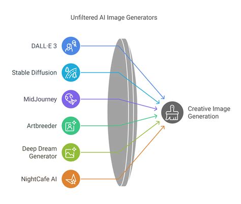 Unfiltered AI Image Generator: 500 Free Images in 10 Seconds