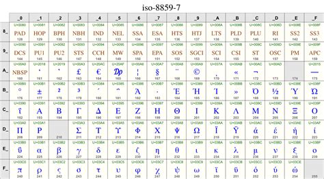 Unicode: The Gateway to Character Encoding