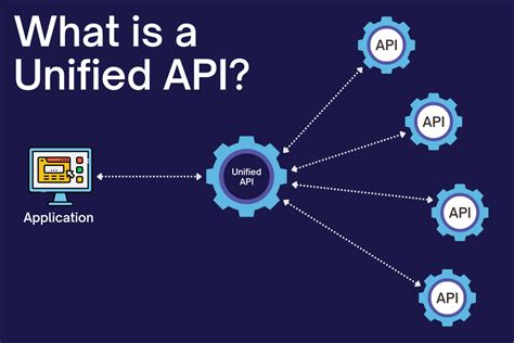 Unified API: