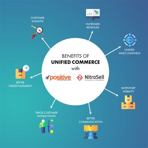 Unified Commerce: