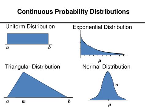 Uniform Distribution: