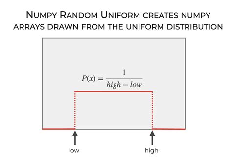 Uniform Random Numbers Theory and Practice 1st Edition Doc