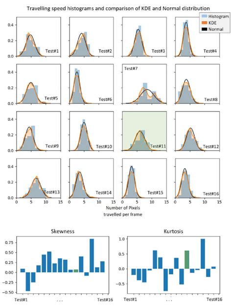 Uniformity and Consistency: