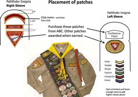 Uniforms, Accessories, and Insignia: Equipping Young Warriors