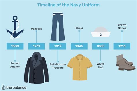 Uniforms: A Timeline of Evolution