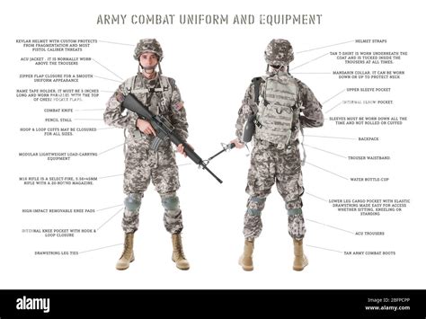 Uniforms: The Basics of Combat Gear