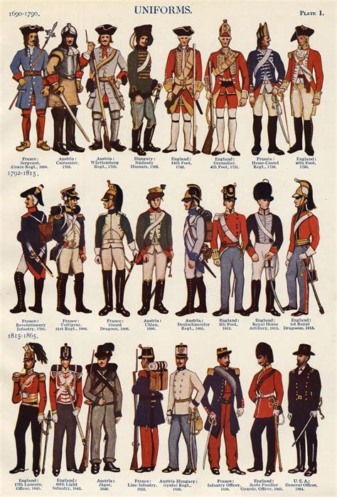 Uniforms Through the Years: A Historical Perspective