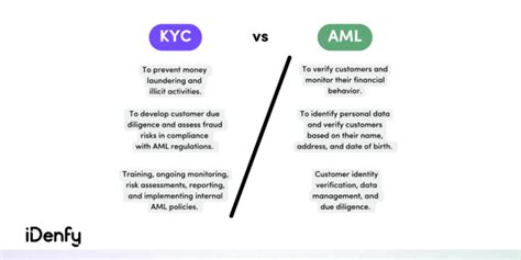 Unifying KYC and AML Compliance with a Customer Monitoring Tool