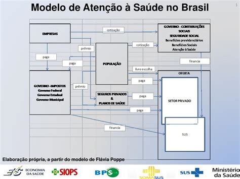 Unimed 3.0: Revolucionando a Atenção à Saúde no Brasil