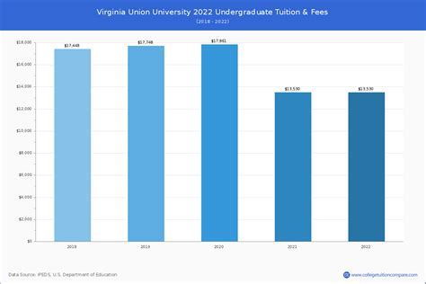 Union University Tuition: A Comprehensive Guide to Costs and Financial Aid